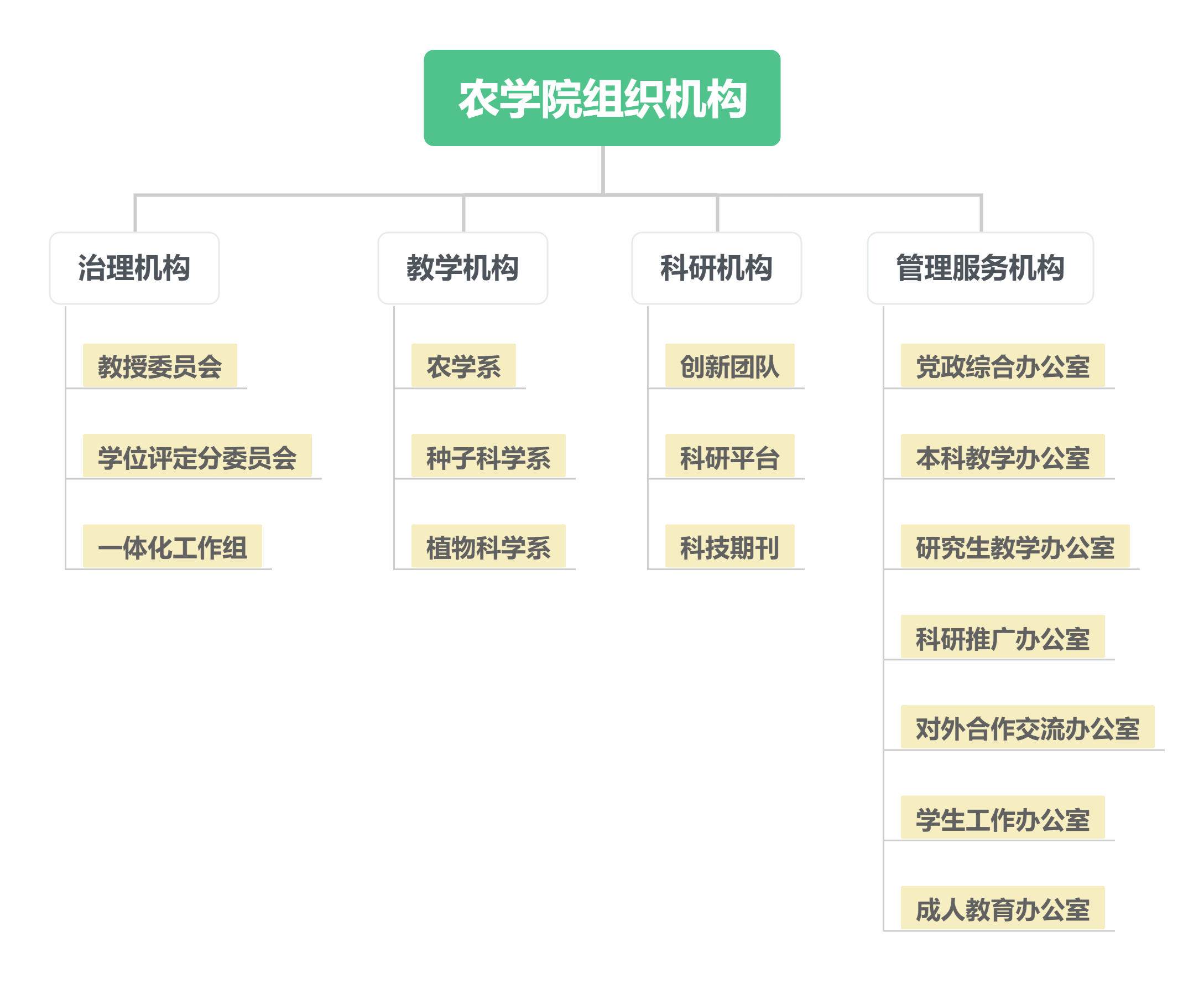 伟德bv1946组织机构.png